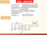 工业革命和国际共产主义运动的兴起-2024年初中中考历史三轮专题复习课件