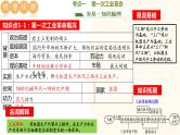 工业革命和国际共产主义运动的兴起-2024年初中中考历史三轮专题复习课件