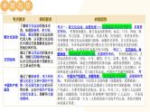 新民主主义革命的开始-2024年初中中考历史三轮专题复习课件