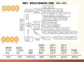 新民主主义革命的开始-2024年初中中考历史三轮专题复习课件