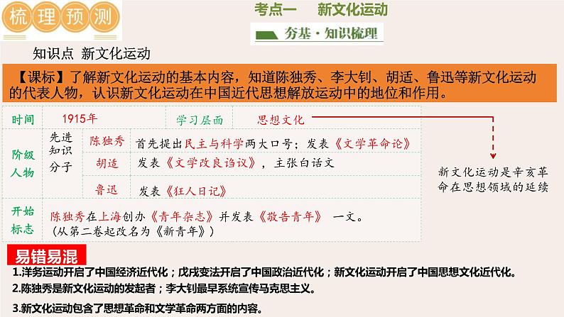 新民主主义革命的开始-2024年初中中考历史三轮专题复习课件第6页