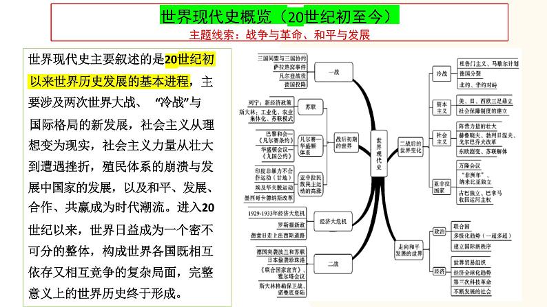 第一次世界大战和战后初期的世界-2024年初中中考历史三轮专题复习课件02