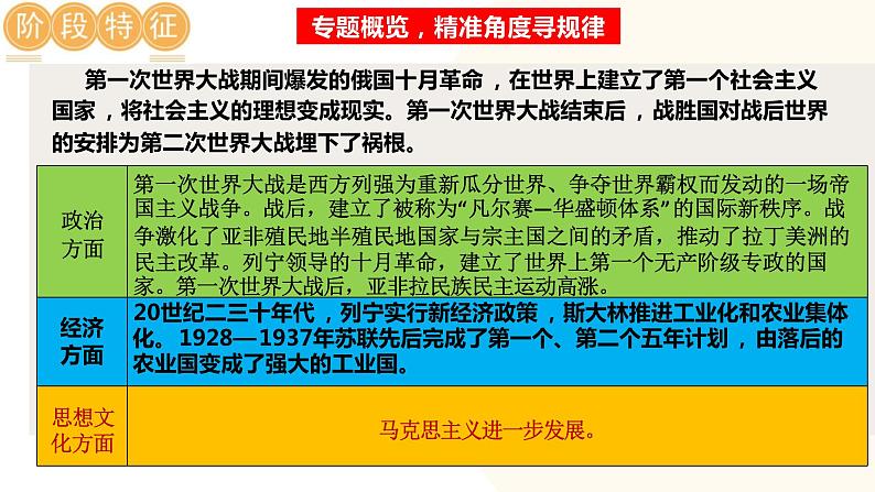 第一次世界大战和战后初期的世界-2024年初中中考历史三轮专题复习课件06