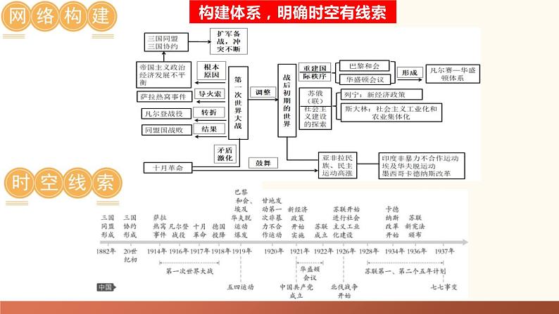 第一次世界大战和战后初期的世界-2024年初中中考历史三轮专题复习课件07