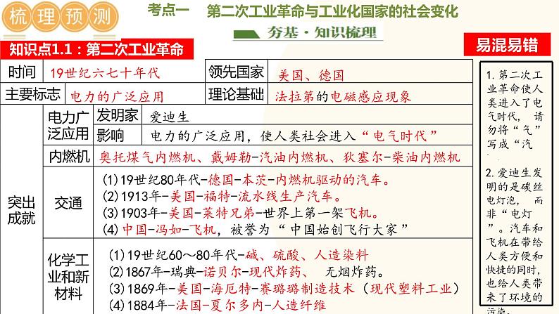 第二次工业革命和近代科学文化-2024年初中中考历史三轮专题复习课件第5页