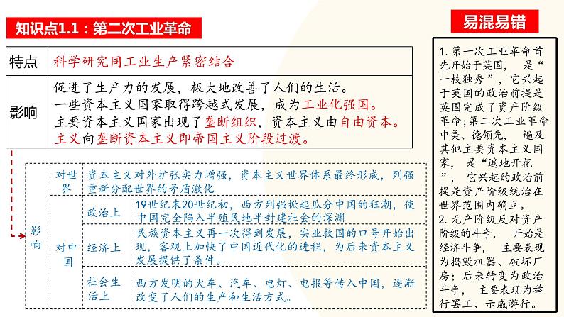 第二次工业革命和近代科学文化-2024年初中中考历史三轮专题复习课件第6页