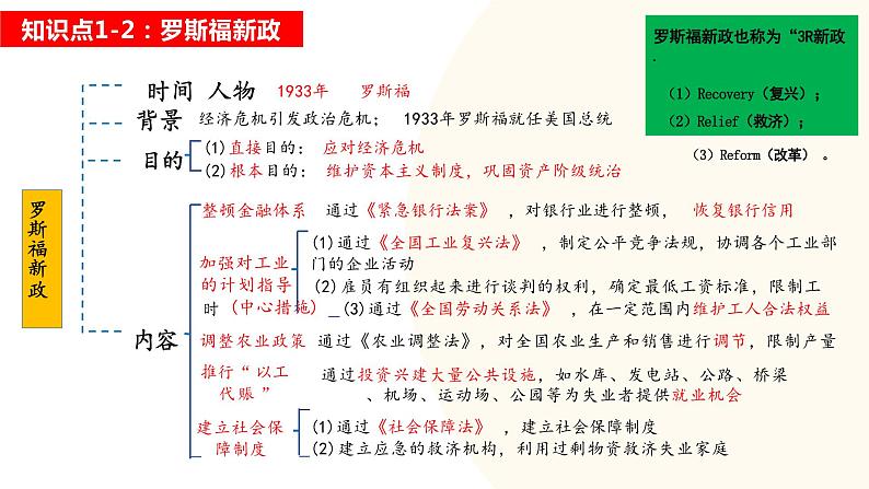 经济大危机和第二次世界大战-2024年初中中考历史三轮专题复习课件06