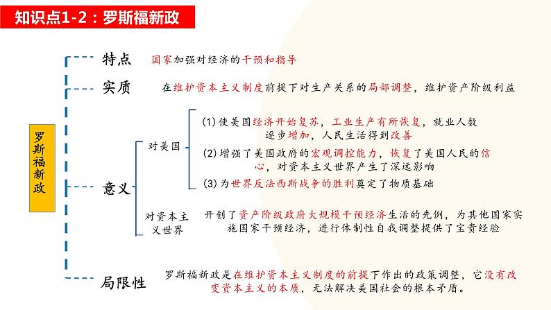 经济大危机和第二次世界大战-2024年初中中考历史三轮专题复习课件07