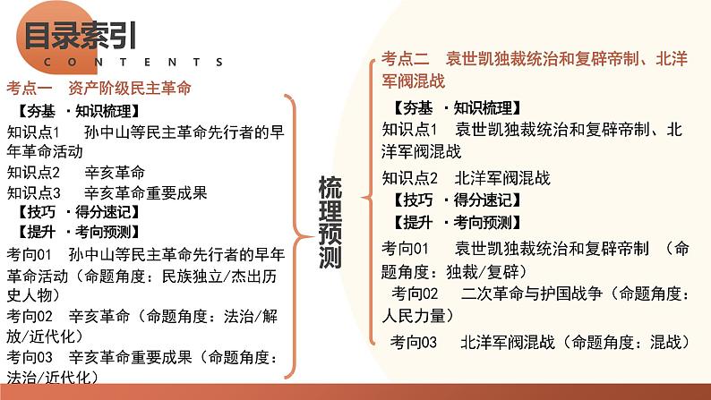 资产阶级民主革命与中华民国的建立-2024年初中中考历史三轮专题复习课件02