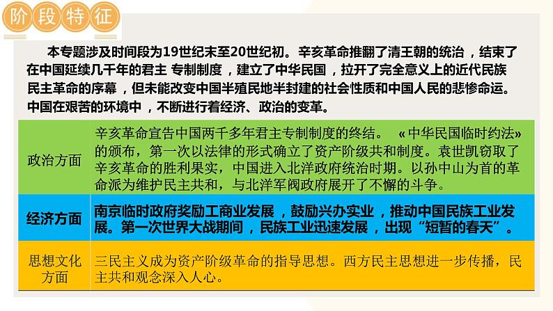 资产阶级民主革命与中华民国的建立-2024年初中中考历史三轮专题复习课件04