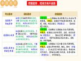 资本主义制度的初步确立-2024年初中中考历史三轮专题复习课件