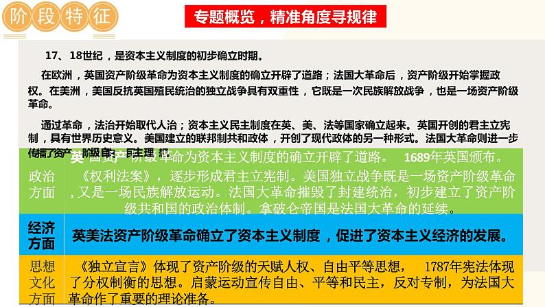 资本主义制度的初步确立-2024年初中中考历史三轮专题复习课件03