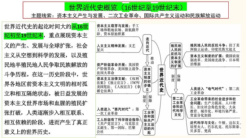 走向近代-2024年初中中考历史三轮专题复习课件第1页