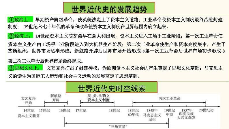 走向近代-2024年初中中考历史三轮专题复习课件第2页