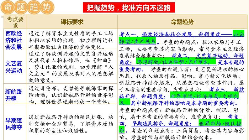 走向近代-2024年初中中考历史三轮专题复习课件第5页