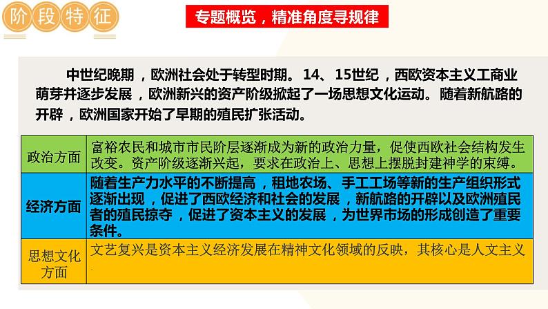 走向近代-2024年初中中考历史三轮专题复习课件第6页