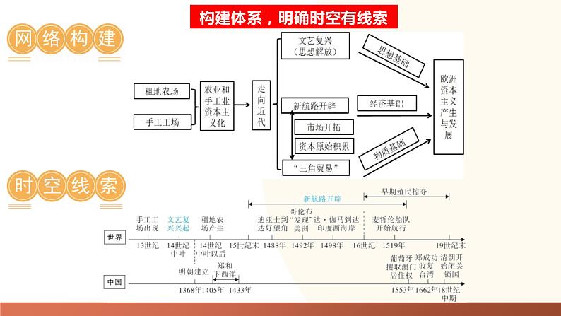 走向近代-2024年初中中考历史三轮专题复习课件第7页