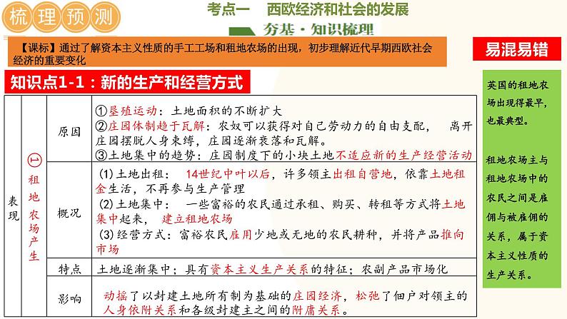 走向近代-2024年初中中考历史三轮专题复习课件第8页