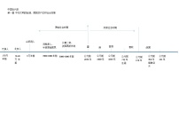 专题01 中国古代史时间轴-初中历史实用复习时间轴素材