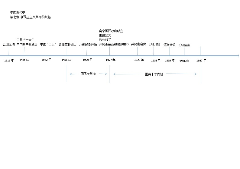 专题02 中国近代史时间轴-初中历史实用复习时间轴素材第3页