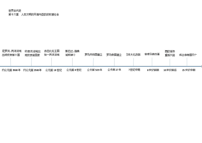 专题04 世界古代、近代史时间轴-初中历史实用复习时间轴素材第1页