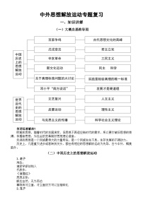 初中历史2024届中考中外思想解放运动专题复习（讲解+练习）