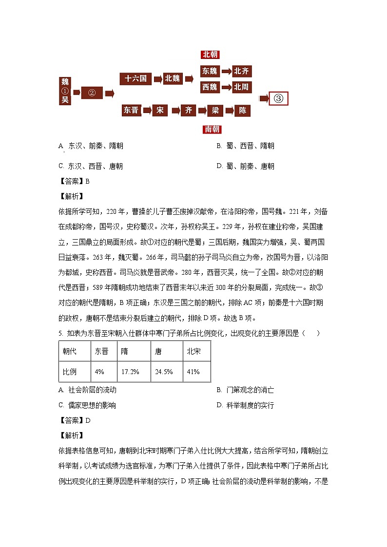 历史：2024年江西省萍乡市安源区中考二模试题（解析版）03