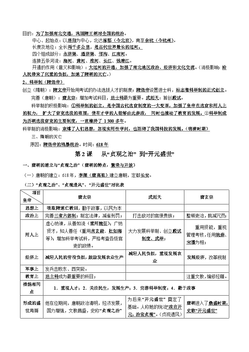 第一单元 隋唐时期：繁荣与开放的时代（背记清单）-2023-2024学年七年级历史下学期期末考点大串讲（统编版）02