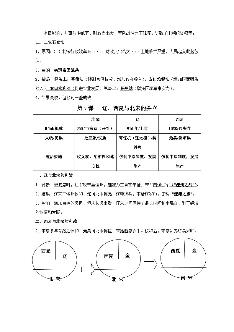 第二单元 辽宋夏金元时期：民族关系发展和社会变化（背记清单）-2023-2024学年七年级历史下学期期末考点大串讲（统编版）03