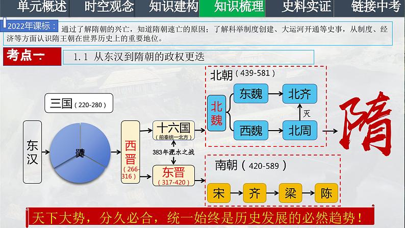 第一单元 隋唐时期：繁荣与开放的时代（考点串讲）-2023-2024学年七年级历史下学期期末考点大串讲（统编版）课件PPT05