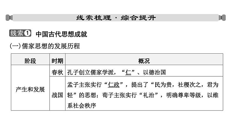 专题一 中国传统文化一2024年中考历史二轮复习专题课件第3页