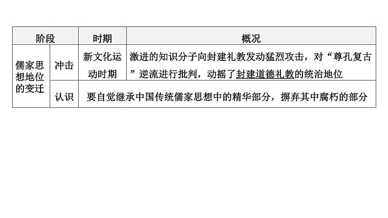 专题一 中国传统文化一2024年中考历史二轮复习专题课件第5页