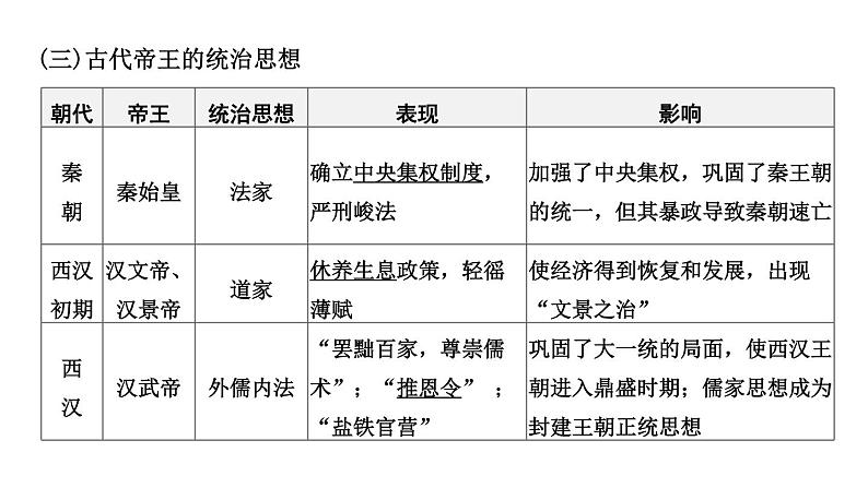 专题一 中国传统文化一2024年中考历史二轮复习专题课件第8页