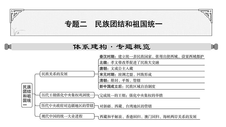 专题二 民族团结和祖国统一2024年中考历史二轮复习专题课件第1页