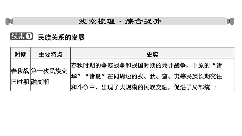 专题二 民族团结和祖国统一2024年中考历史二轮复习专题课件第2页