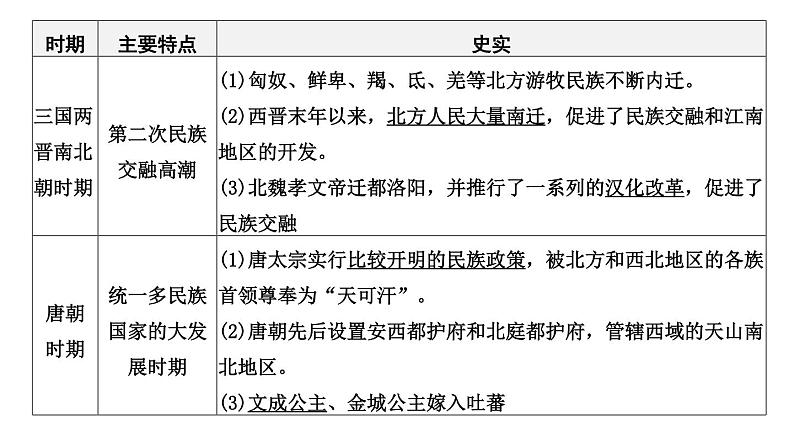 专题二 民族团结和祖国统一2024年中考历史二轮复习专题课件第4页