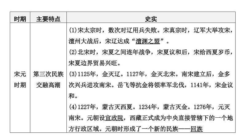 专题二 民族团结和祖国统一2024年中考历史二轮复习专题课件第5页