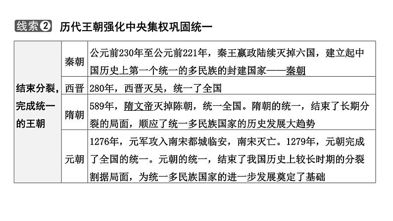 专题二 民族团结和祖国统一2024年中考历史二轮复习专题课件第7页