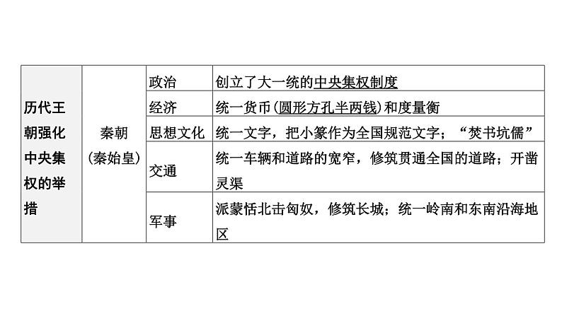 专题二 民族团结和祖国统一2024年中考历史二轮复习专题课件第8页