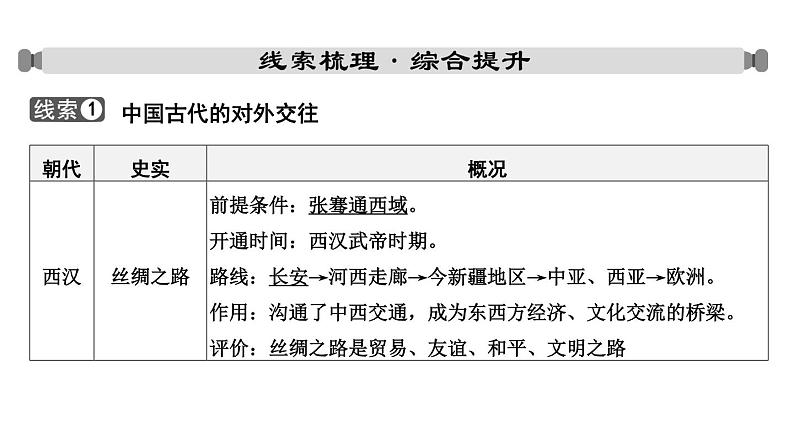 专题三 中国的对外交往一2024年中考历史二轮复习专题课件03