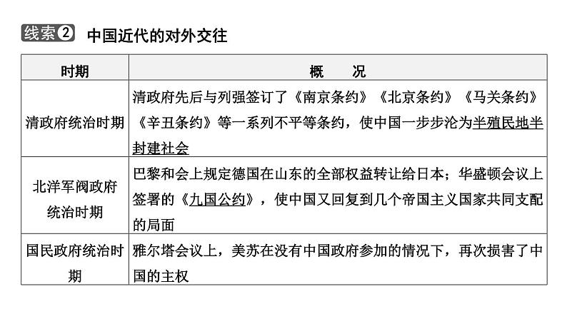 专题三 中国的对外交往一2024年中考历史二轮复习专题课件08