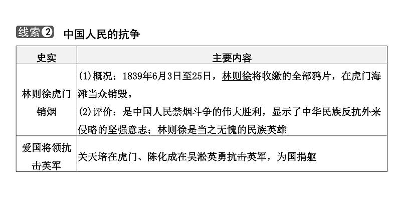 专题四 西方列强的侵略和中华民族的抗争与探索一2024年中考历史二轮复习专题课件第5页