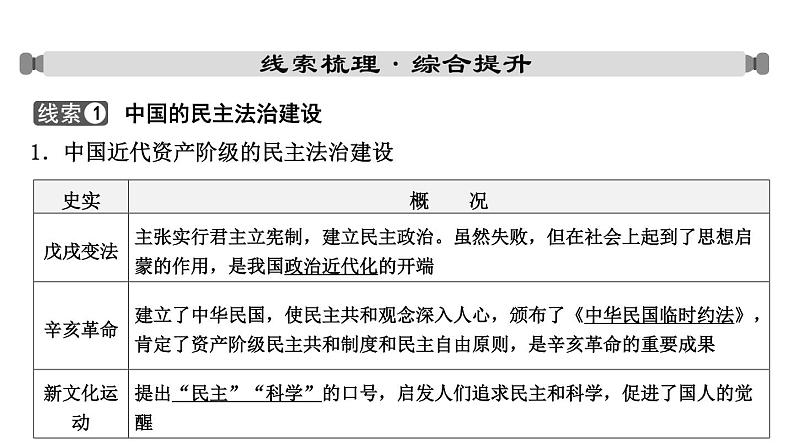 专题七 中外历史上的民主与法治建设一2024年中考历史二轮复习专题课件第2页