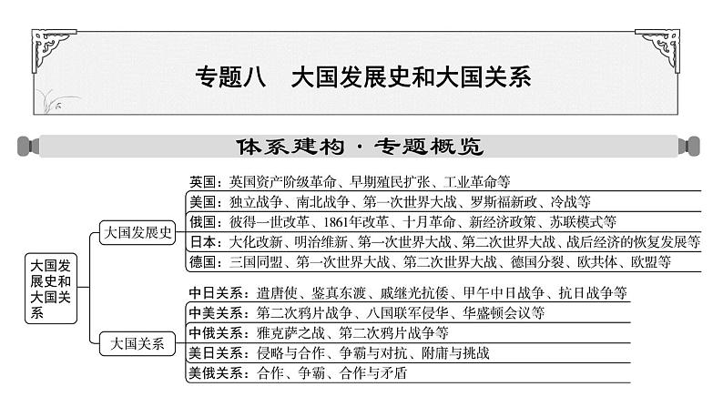 专题八 大国发展史和大国关系2024年中考历史二轮复习专题课件第1页