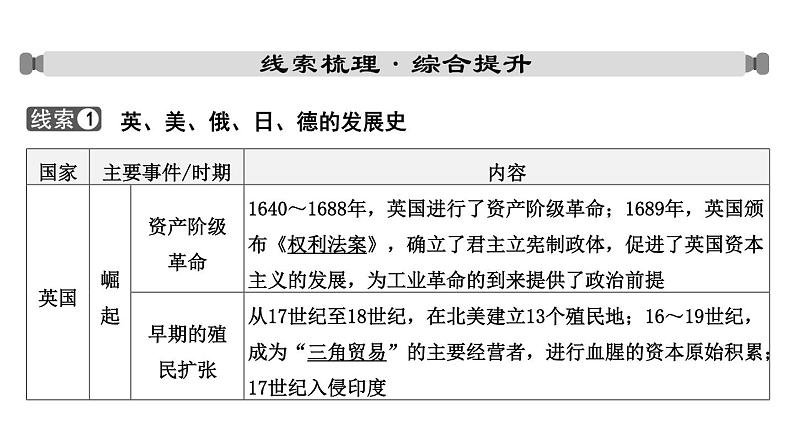 专题八 大国发展史和大国关系2024年中考历史二轮复习专题课件第2页