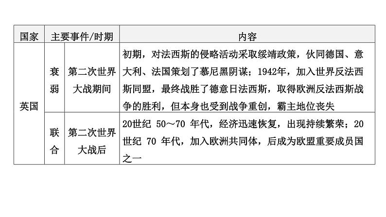 专题八 大国发展史和大国关系2024年中考历史二轮复习专题课件第4页