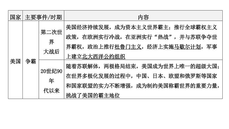 专题八 大国发展史和大国关系2024年中考历史二轮复习专题课件第7页