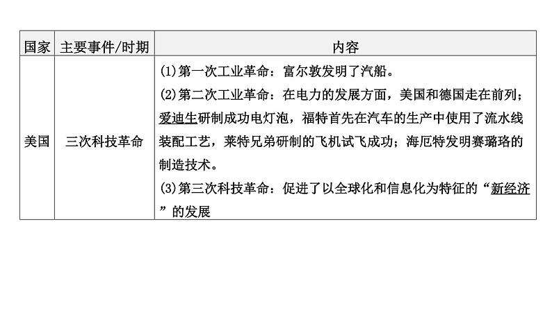 专题八 大国发展史和大国关系2024年中考历史二轮复习专题课件第8页