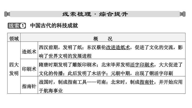 专题九 古今中外的科学技术与经济全球化一2024年中考历史二轮复习专题课件02