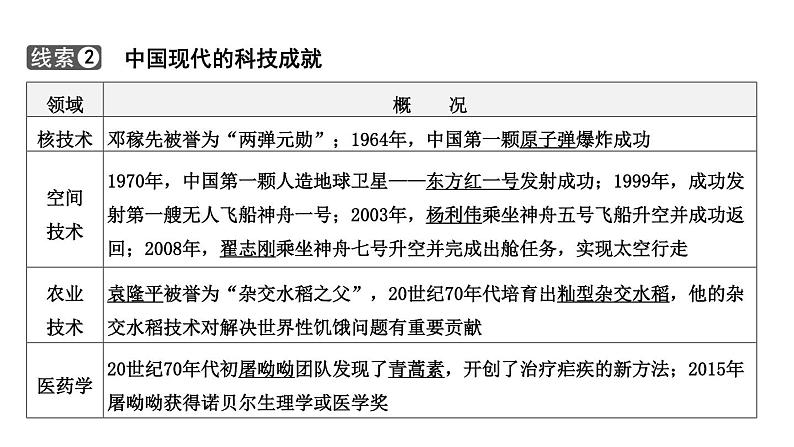 专题九 古今中外的科学技术与经济全球化一2024年中考历史二轮复习专题课件05